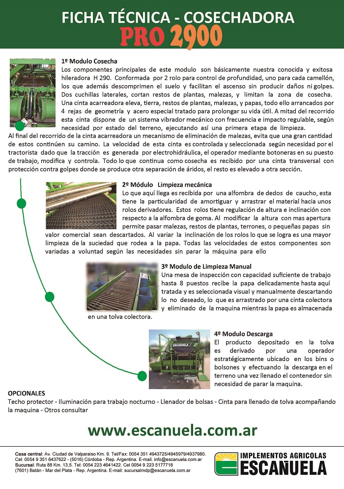 Folleto  PRO2900_Dorso2